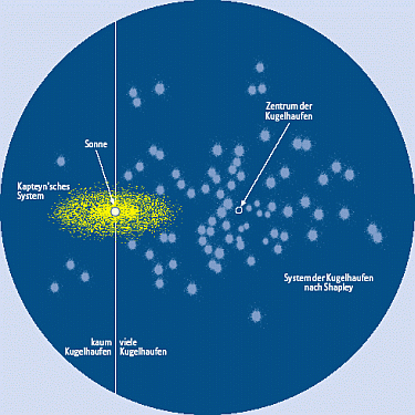 Verteilung der Kugelsternhaufen in der Michstraße