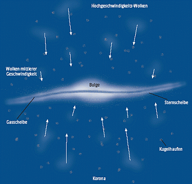 Unsere Milchstraße als gewaltige Diskusscheibe