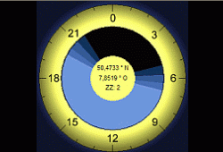 Dunkelheit des Himmel