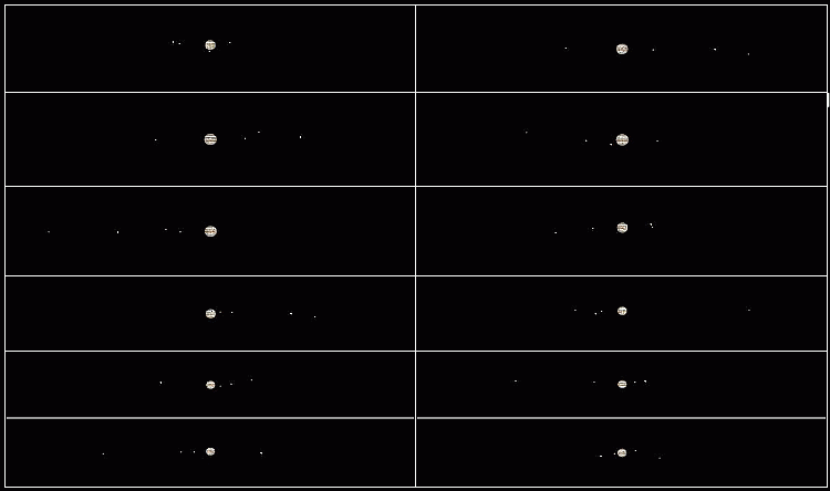 Jupiter Jahresansicht