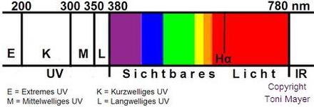 Lichtspektrum
