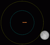 Eintritt in den Halbschatten