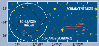 Pluto Oppositionsschleife
