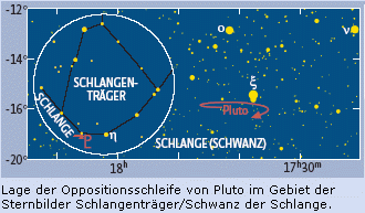 Oppositionsschleife Pluto