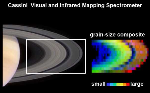 Saturn Cassini-Teilung