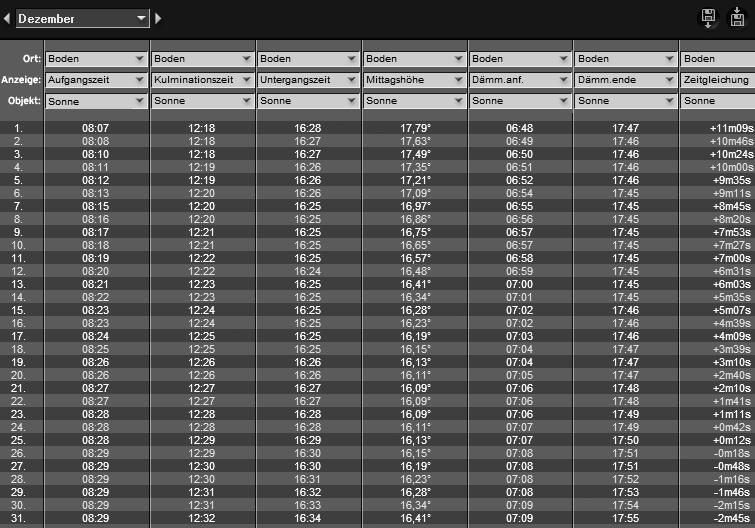 Sichtbarkeits-Diagramm Sonne aktueller Monat