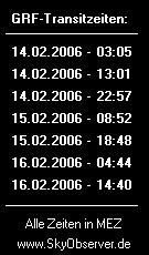 Die aktuelle Transitzeiten des Großen Roten Fleck