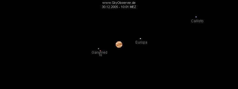Die aktuelle Stellung der Jupitermonde wie im Fernglas