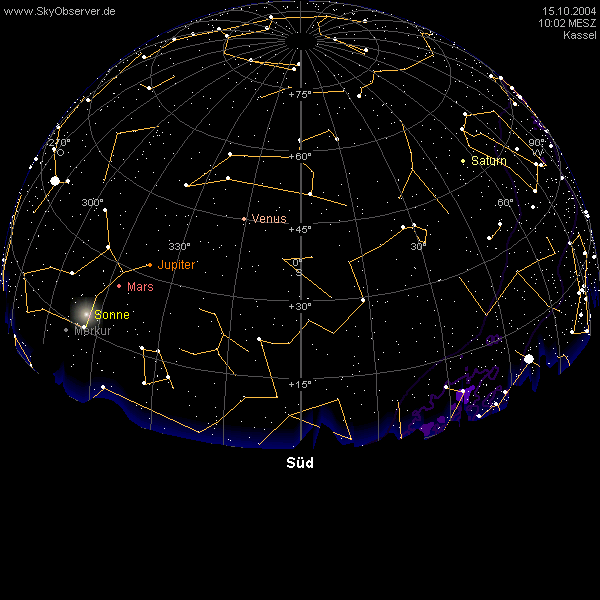 Der aktuelle Sternenhimmel