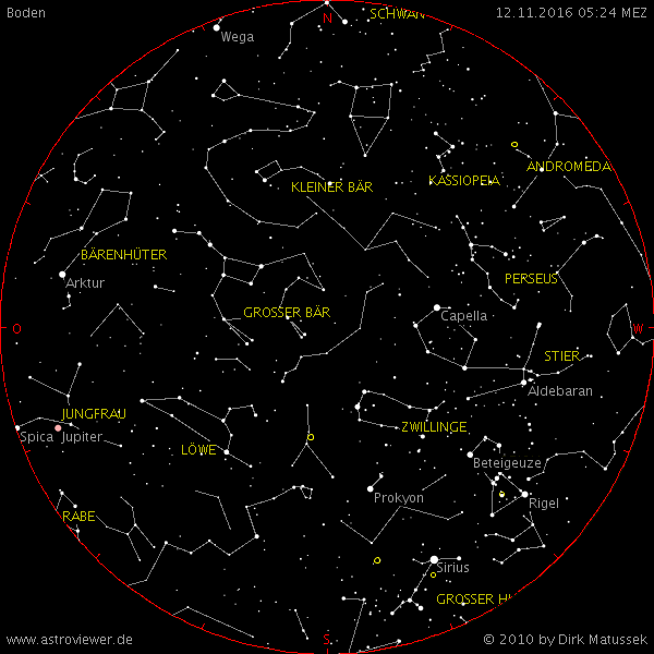 Aktuelle Himmelsansicht über Boden